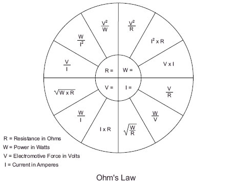 Ohms Law chart
